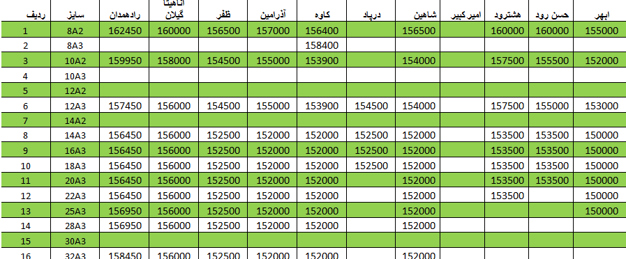 لیست قیمت میلگرد 1400/04/01 title=